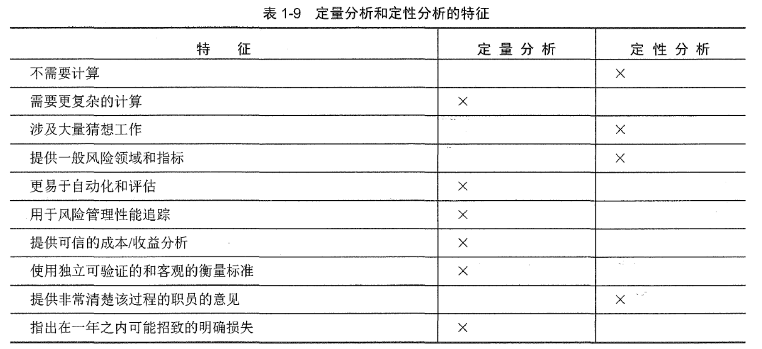 CISSP AIO7 学习笔记 - 第一章 安全和风险管理 1.11-1.18小节 附送脑图人工智能baynk的博客-