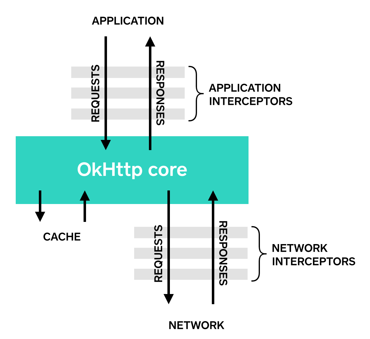 OKHttp_官方文档[译文]