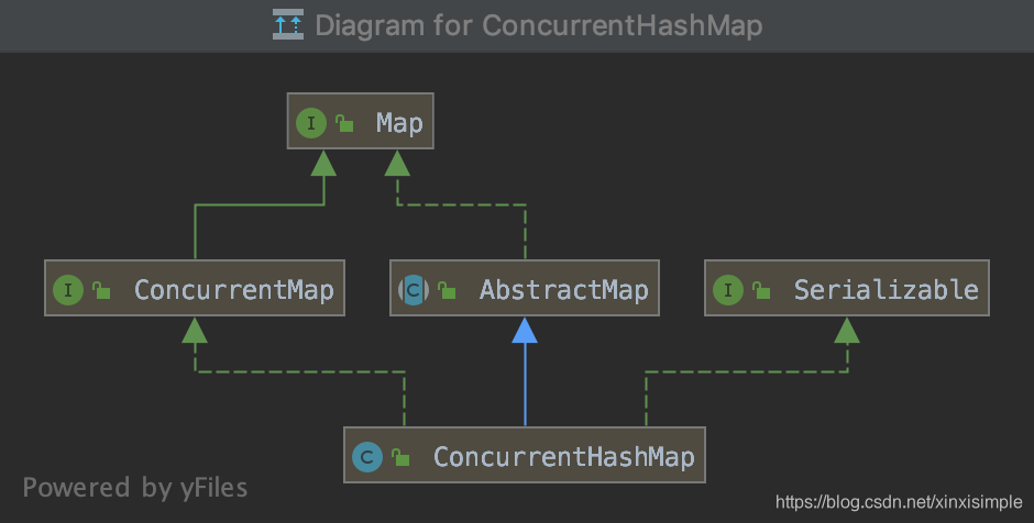 ConcurrentHashMap 结构图