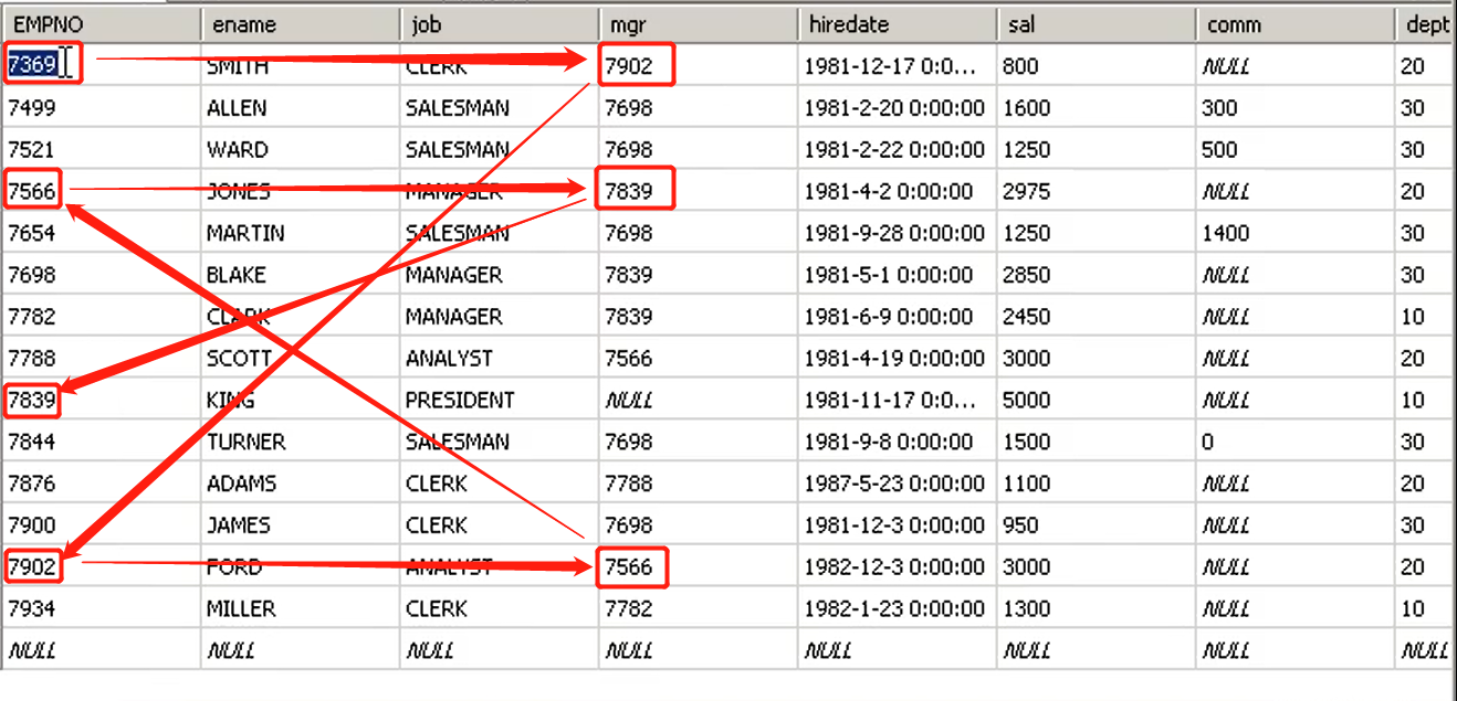 SQL Server零基础学起你必会（二）表和约束概念详解,用SQL命令建表和约束数据库,sqlliuyiming2019的博客-