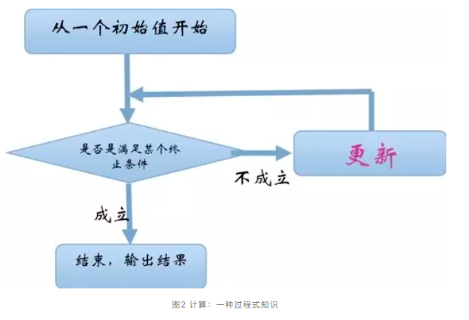 软件工程 4：C++编程范式