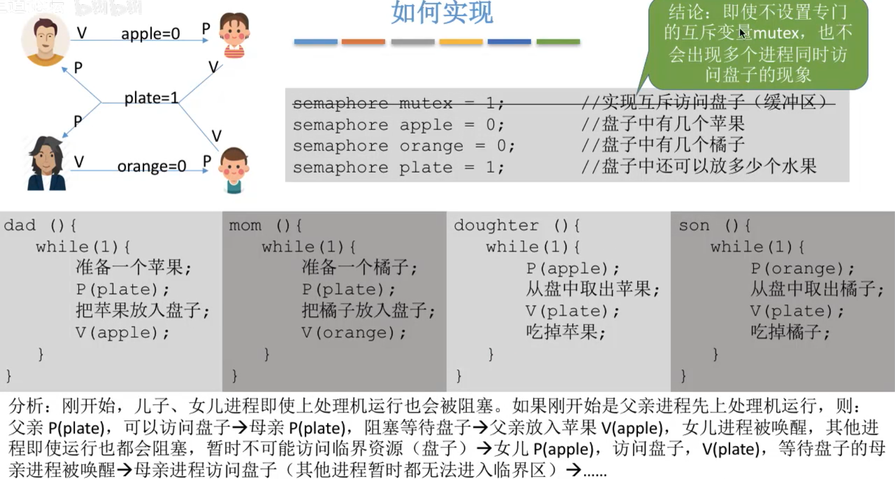 操作系统【一】进程同步和信号量