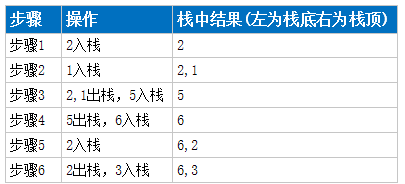 单增栈