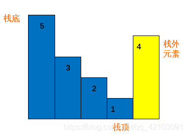 单增栈作用演示