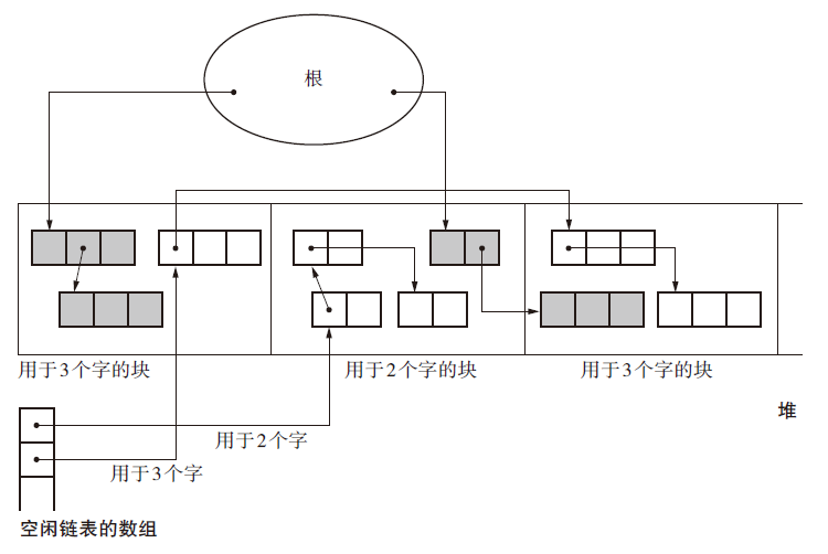 【GC算法几人知?】二、标记清除法 全解析小松与蘑菇-