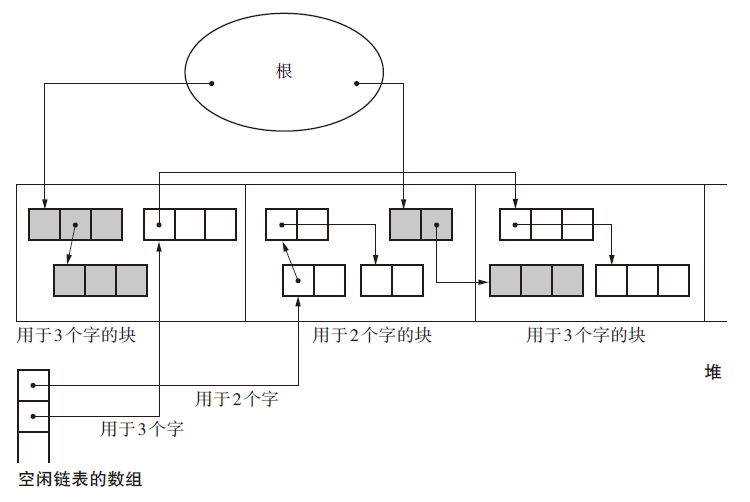 【GC算法几人知？】二、标记清除法 全解析小松与蘑菇-