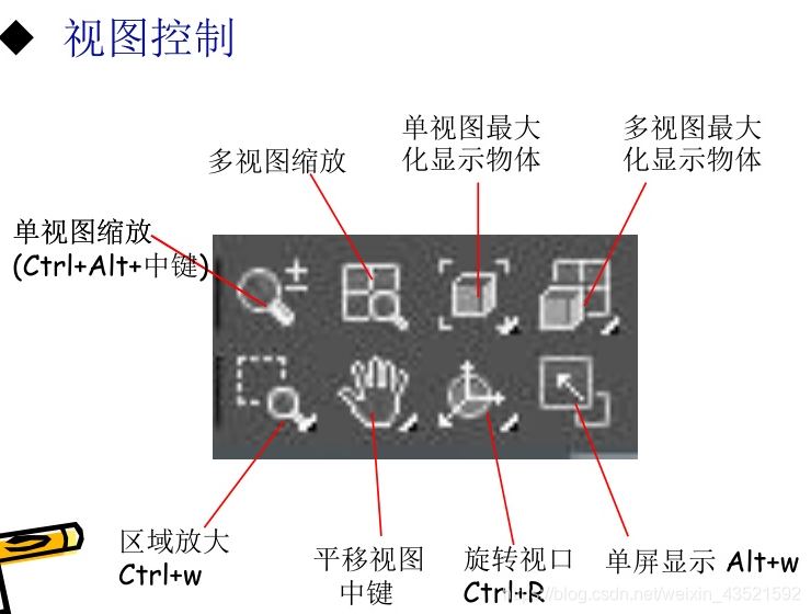 控制视图