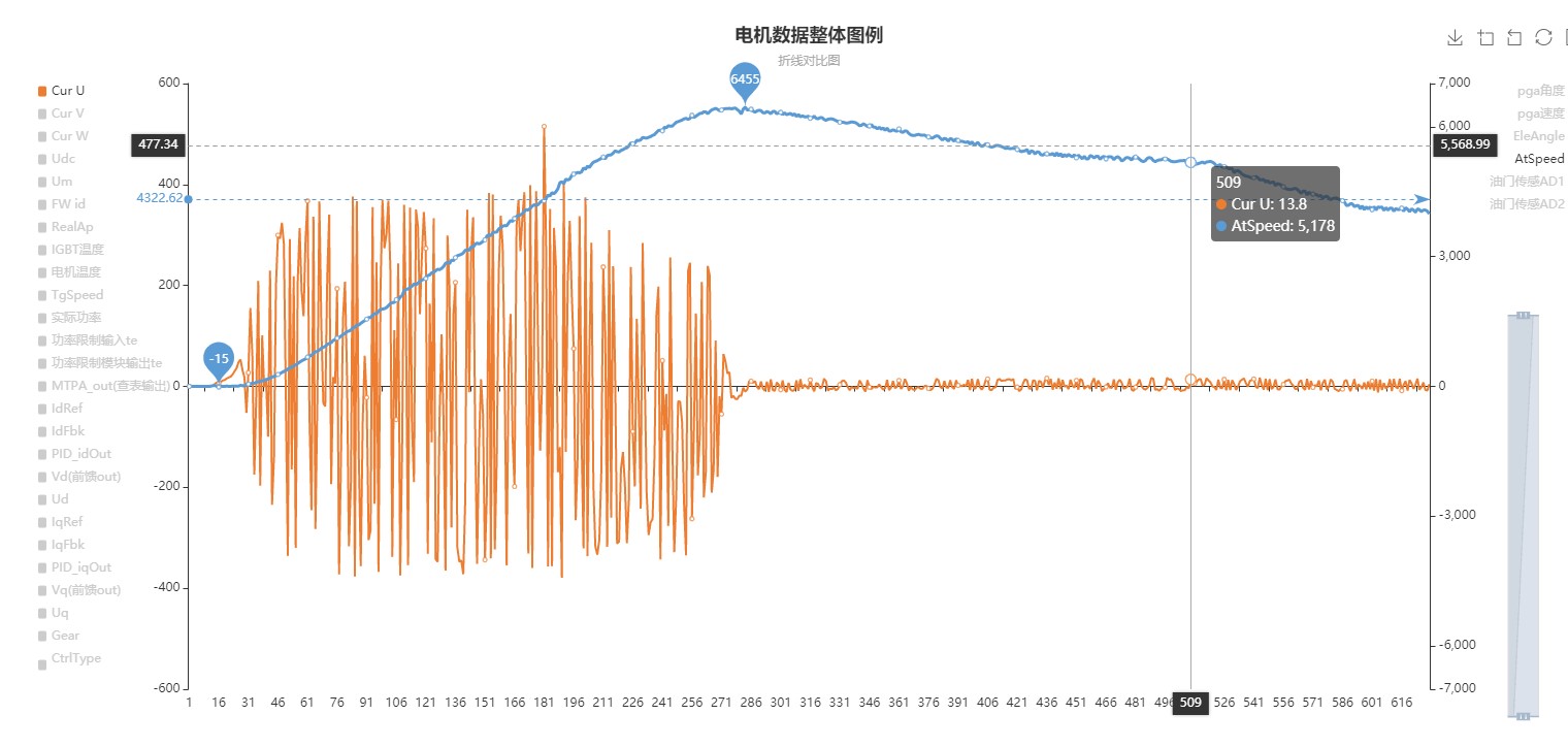 pyecharts 学习-1