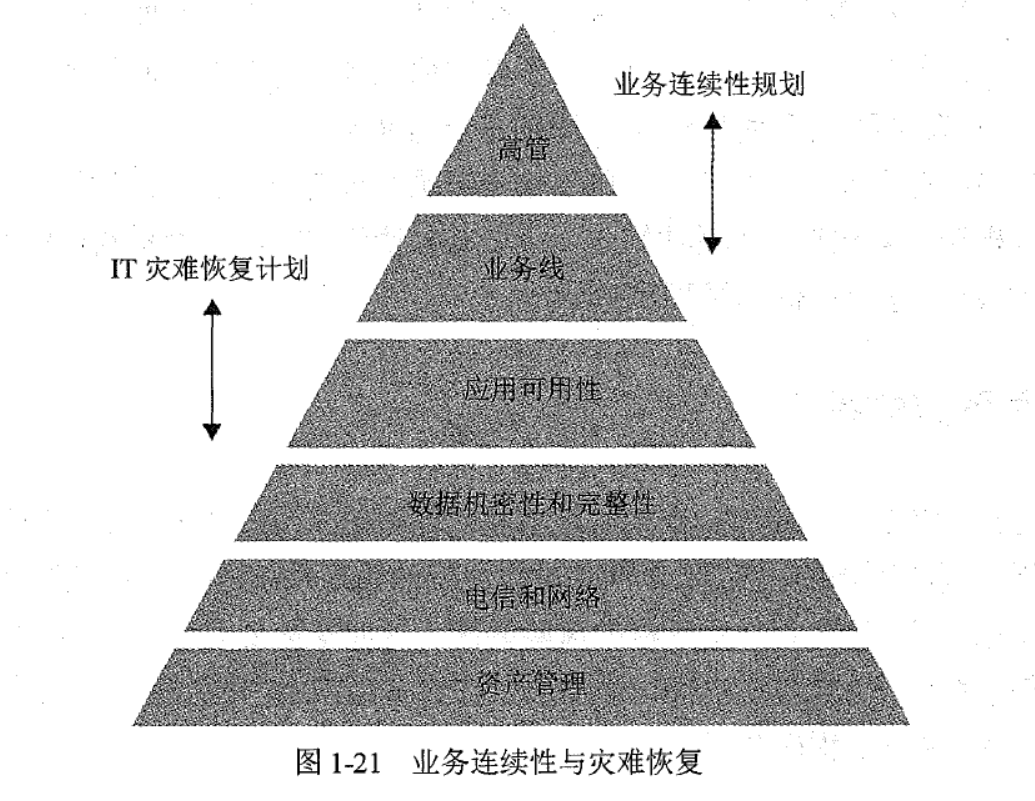 CISSP AIO7 学习笔记 - 第一章 安全和风险管理 1.11-1.18小节 附送脑图人工智能baynk的博客-