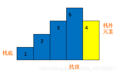 单减栈作用说明