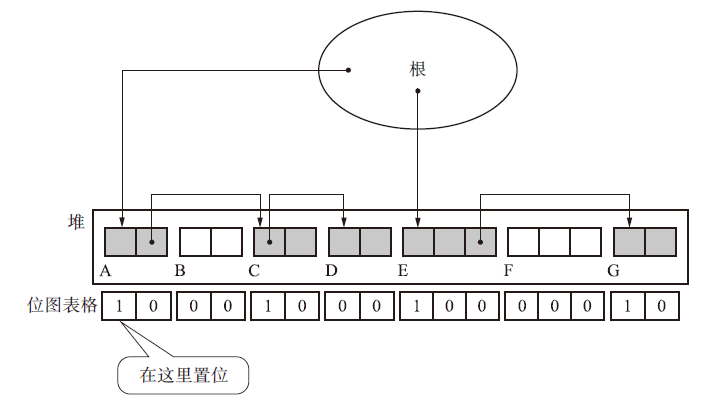 【GC算法几人知？】二、标记清除法 全解析小松与蘑菇-