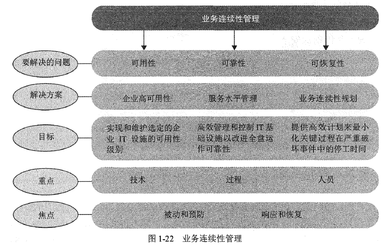 CISSP AIO7 学习笔记 - 第一章 安全和风险管理 1.11-1.18小节 附送脑图人工智能baynk的博客-