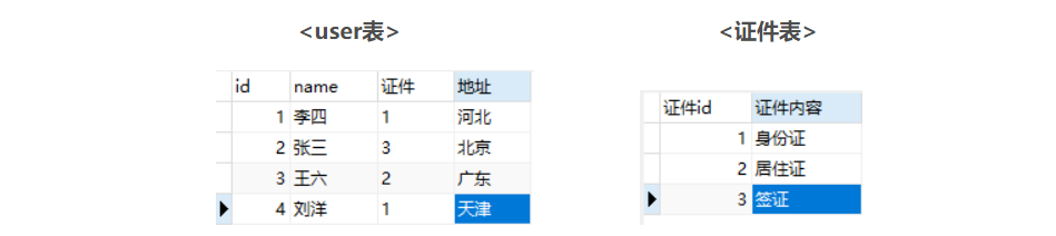 数据库——数据字典