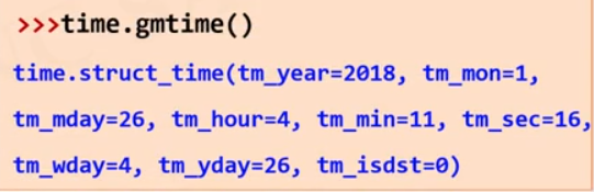 Python标准库之time Sjwfdb 1 1的博客 程序员资料 程序员资料