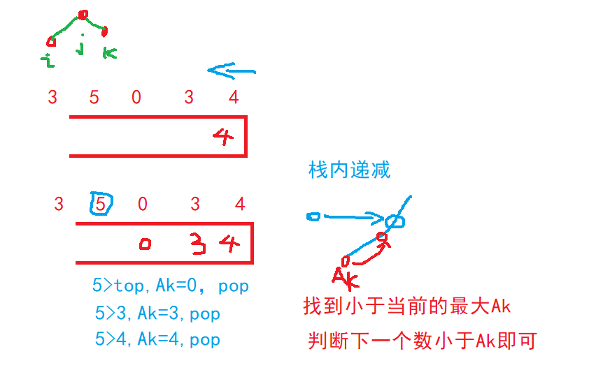 LeetCode 456. 132模式（逆序遍历+单调栈）Michael是个半路程序员-