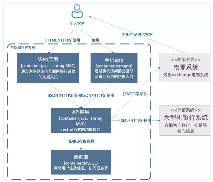 如何画好软件项目架构图？