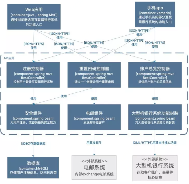 如何画好软件项目架构图？