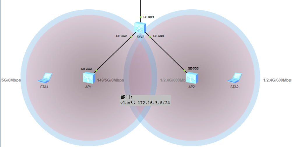 eNSP配置无线网络_ensp防火墙连接cloud,连接路由-CSDN博客