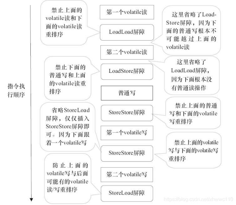 优化流程