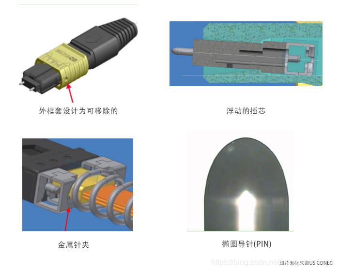 MTP连接器特点