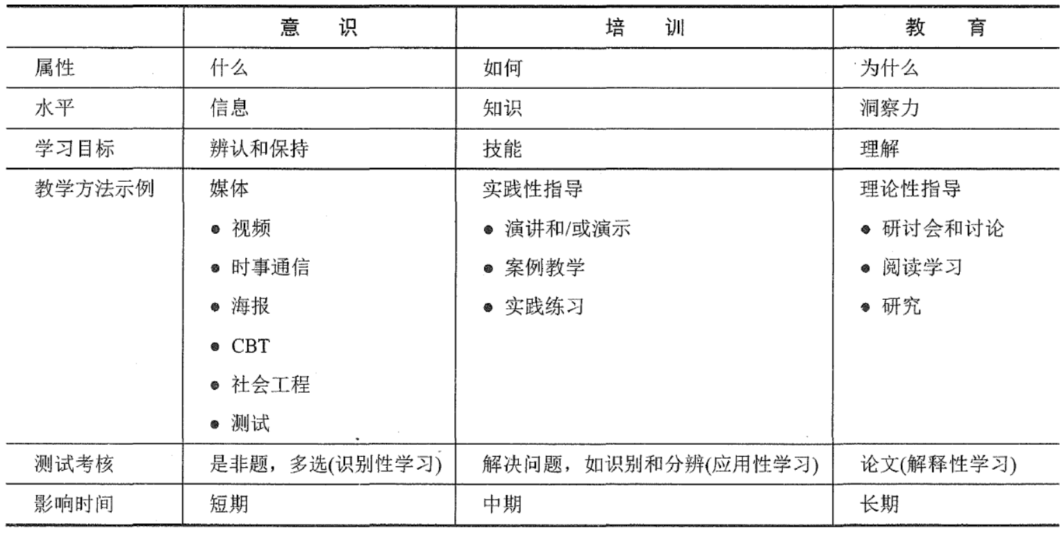 CISSP AIO7 学习笔记 - 第一章 安全和风险管理 1.11-1.18小节 附送脑图人工智能baynk的博客-