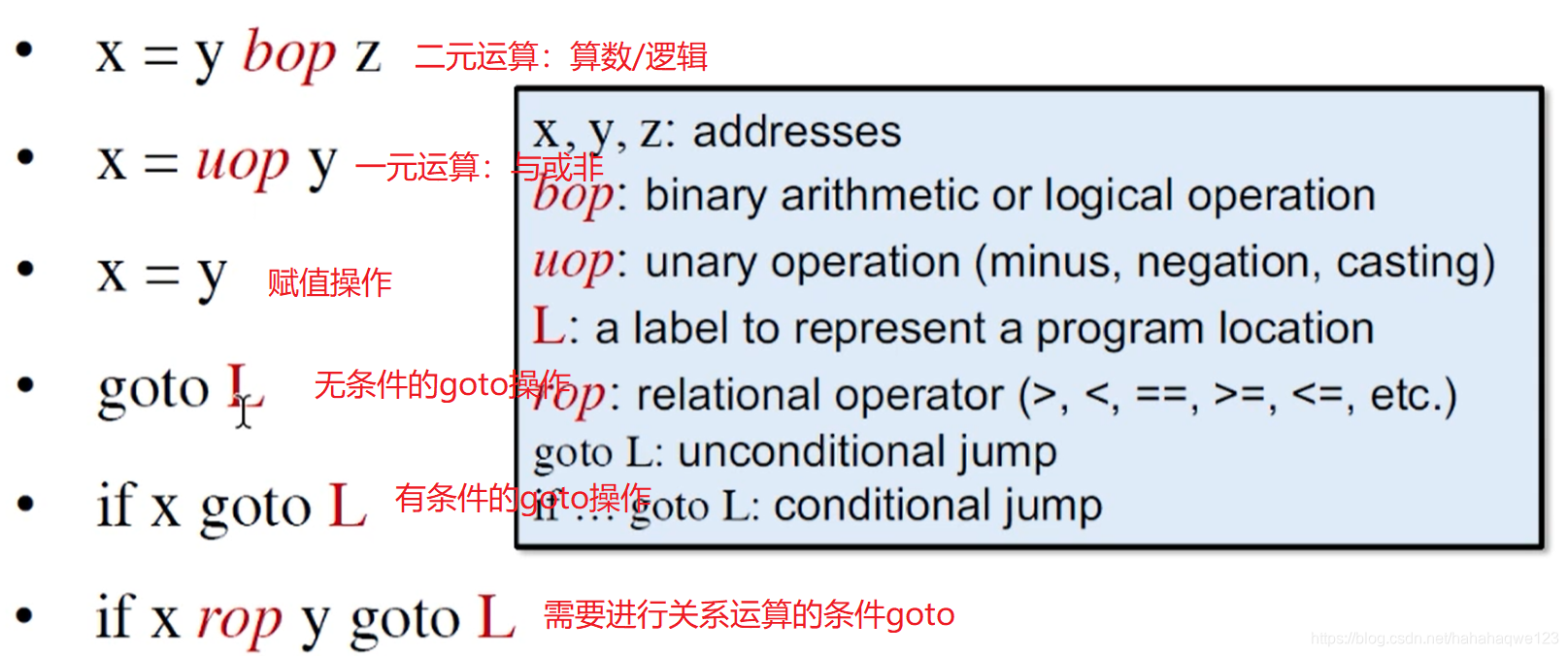 软件分析课笔记——中间表示hahahaqwe123的博客-