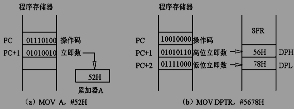 单片机基础-第一个单片机系统嵌入式xqfalling的博客-