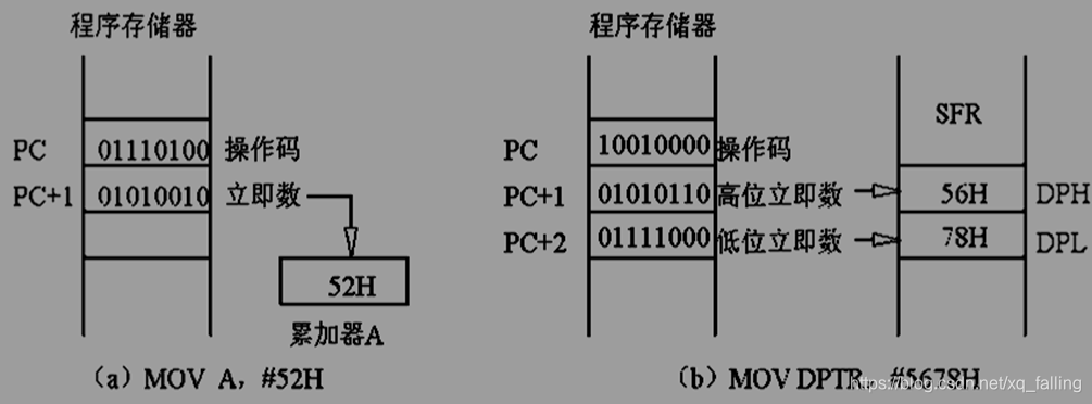 单片机基础-第一个单片机系统嵌入式xqfalling的博客-