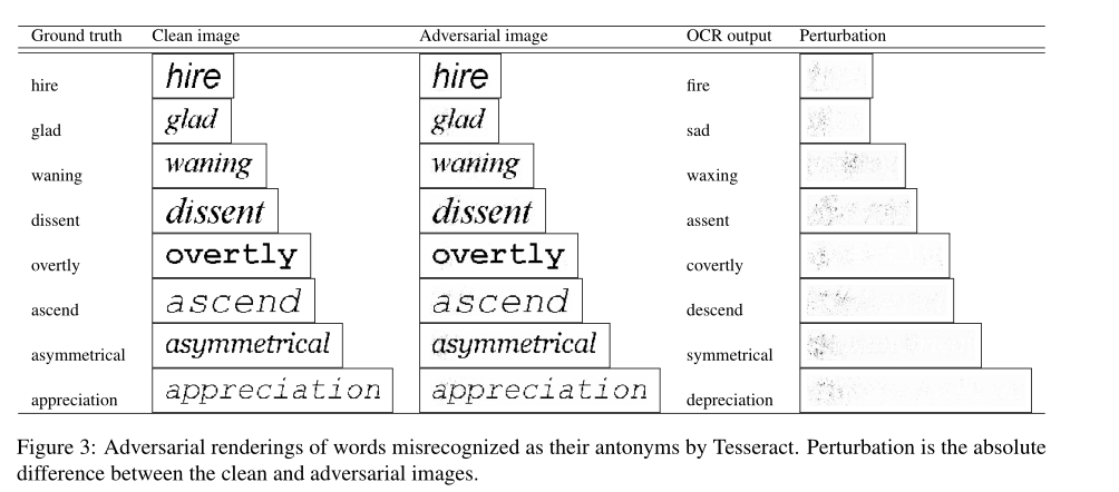 谈一谈在OCR/场景文本识别中的对抗攻击