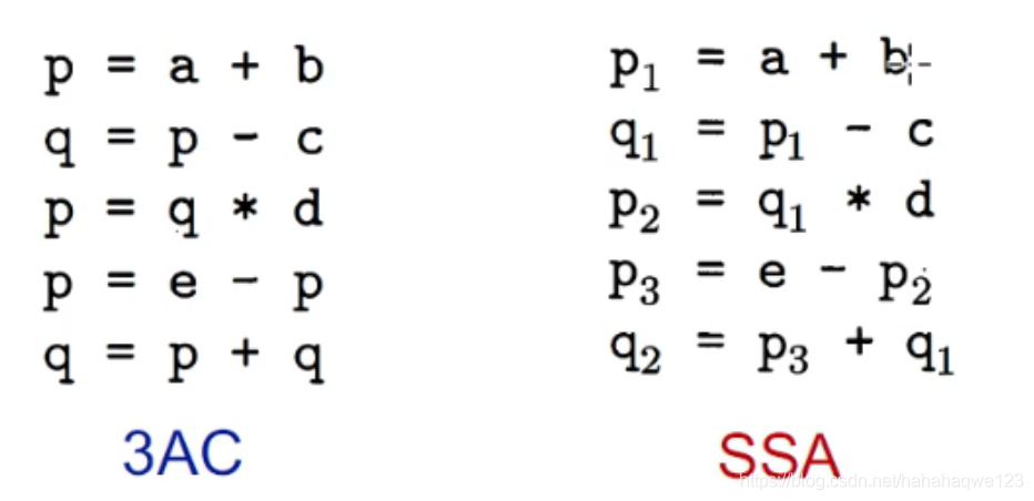 软件分析课笔记——中间表示hahahaqwe123的博客-