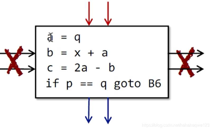 软件分析课笔记——中间表示hahahaqwe123的博客-