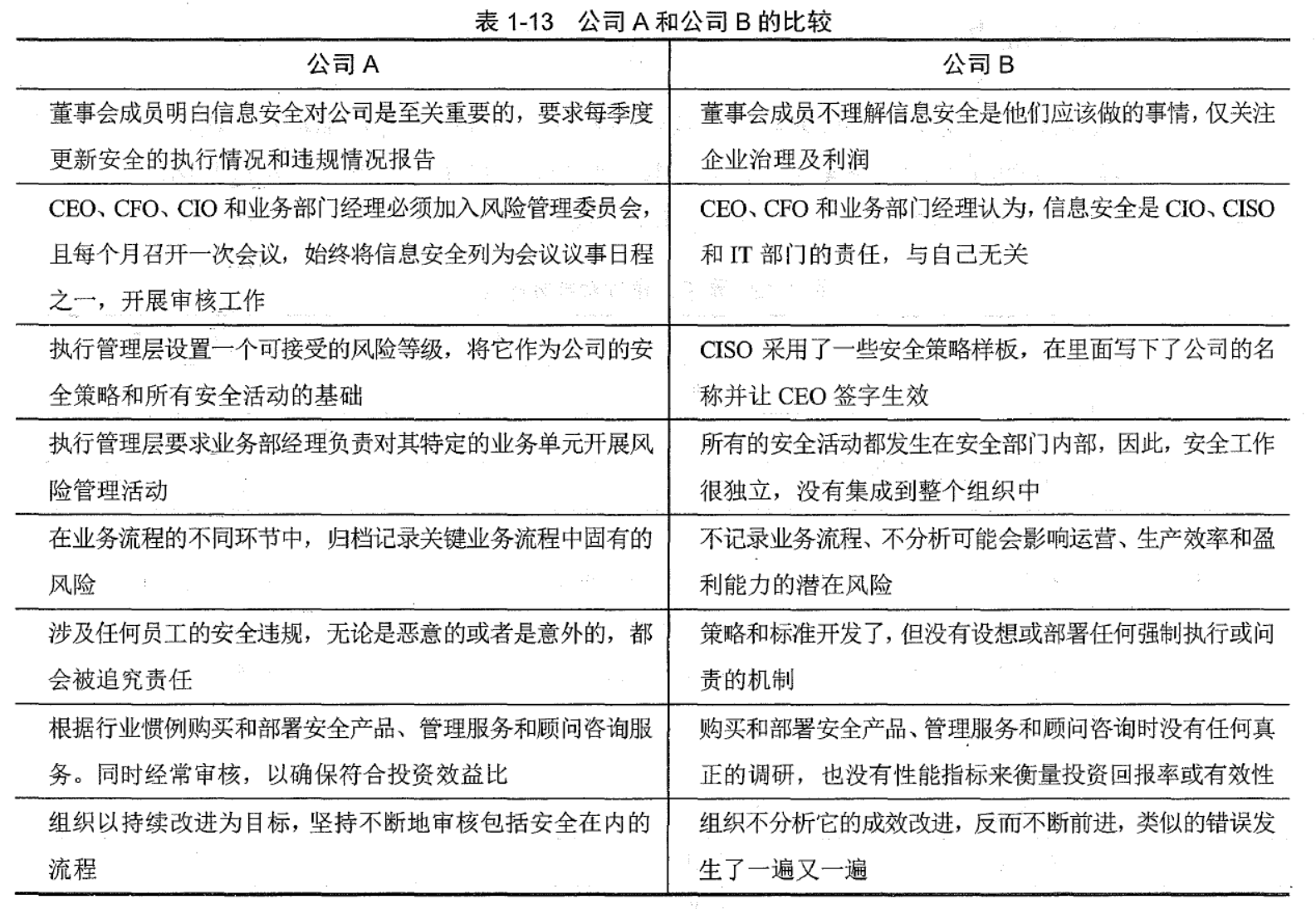 CISSP AIO7 学习笔记 - 第一章 安全和风险管理 1.11-1.18小节 附送脑图人工智能baynk的博客-