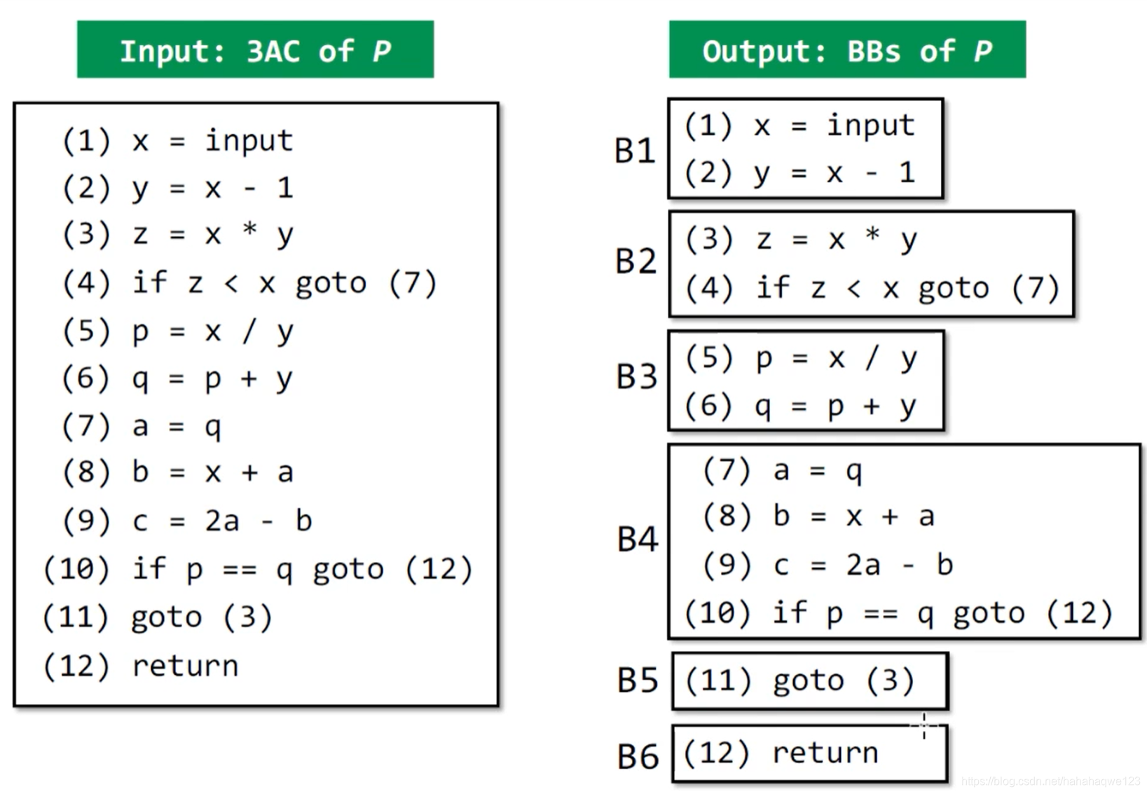 软件分析课笔记——中间表示hahahaqwe123的博客-