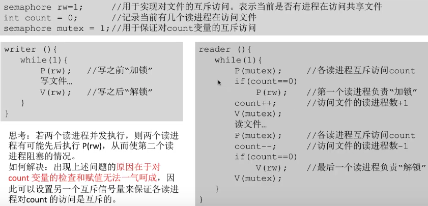 操作系统【一】进程同步和信号量