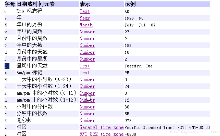 SimpleDateFormat