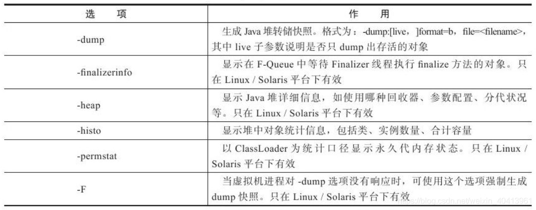 [外链图片转存失败,源站可能有防盗链机制,建议将图片保存下来直接上传(img-OCb40veR-1587553128975)(46F37BAEACA9493FAF0FC1C9ED6886EF)]