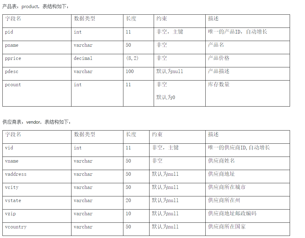 9. 查询提供过“iPhone 7”商品的所有供应商名及邮编-CSDN博客