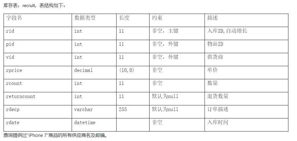 9. 查询提供过“iPhone 7”商品的所有供应商名及邮编-CSDN博客