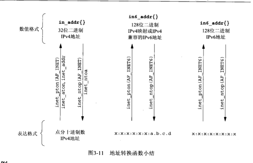 gdp简单编程入门_C 简单编程