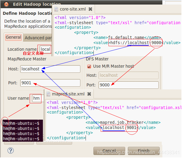 Parameter filling reference