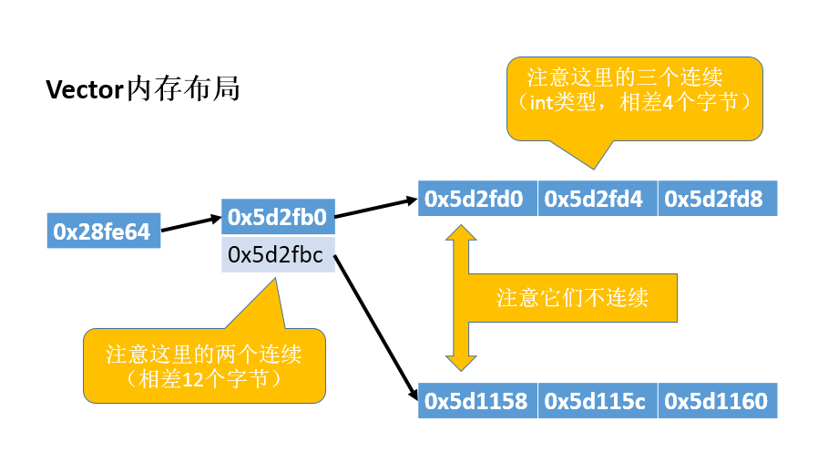 vector作为参数的三种传递方式_c++ vector作为参数-CSDN博客
