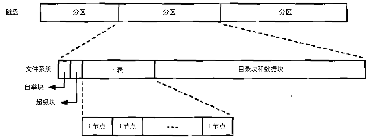 关系图