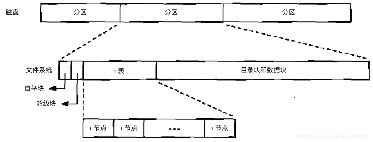 关系图