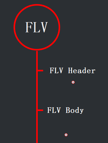 FLV封装格式详解，通过脑图和表格多样化分解flvflv,http-flv,流媒体Marbleccp的博客-