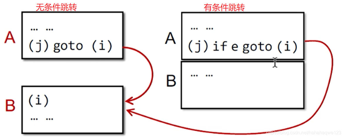 软件分析课笔记——中间表示hahahaqwe123的博客-