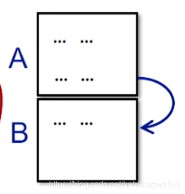 软件分析课笔记——中间表示hahahaqwe123的博客-