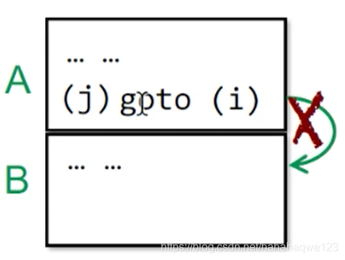 软件分析课笔记——中间表示hahahaqwe123的博客-