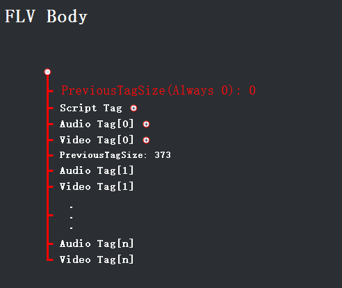 FLV封装格式详解，通过脑图和表格多样化分解flvflv,http-flv,流媒体Marbleccp的博客-