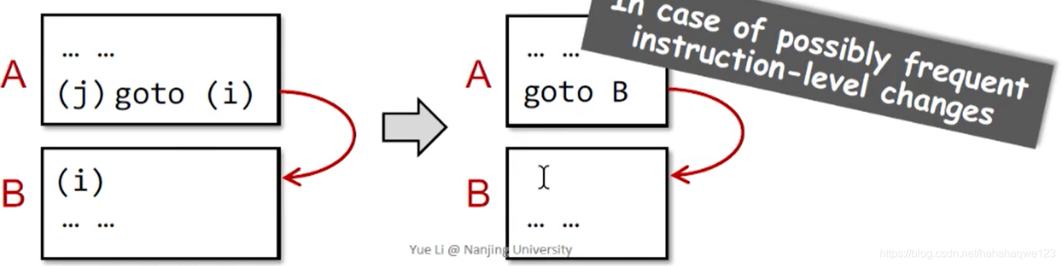 软件分析课笔记——中间表示hahahaqwe123的博客-