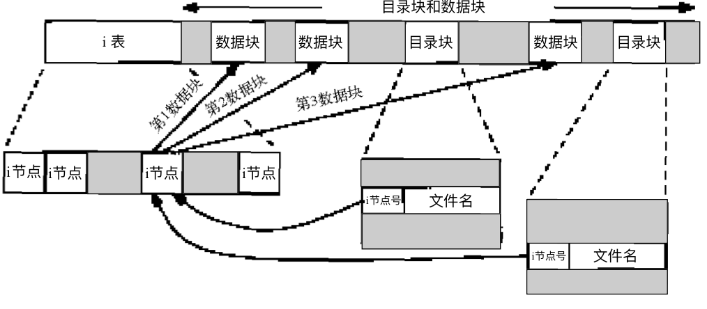 详细的结构